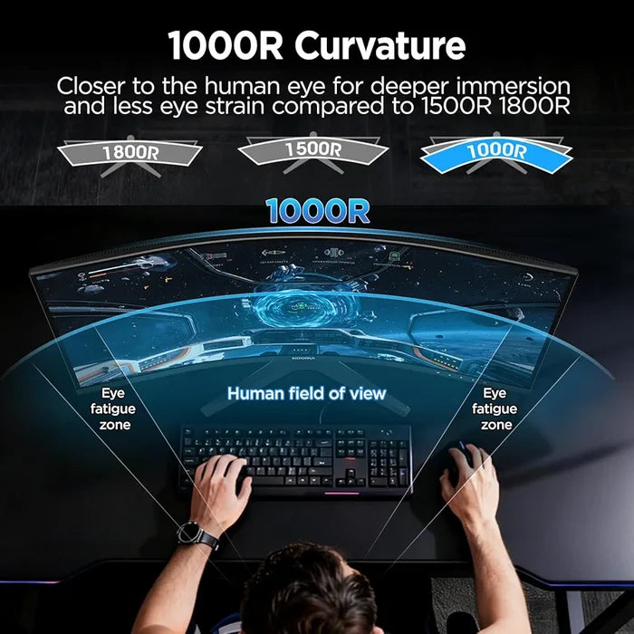 KOORUI 34E6UC 34 -inch Curved Ultrawide WQHD 3440×1440 180Hz 1000R- PIP/PBP, 1ms(MPRT), HDR400 Gaming Monitor